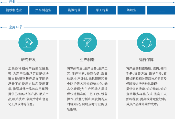 行业认知